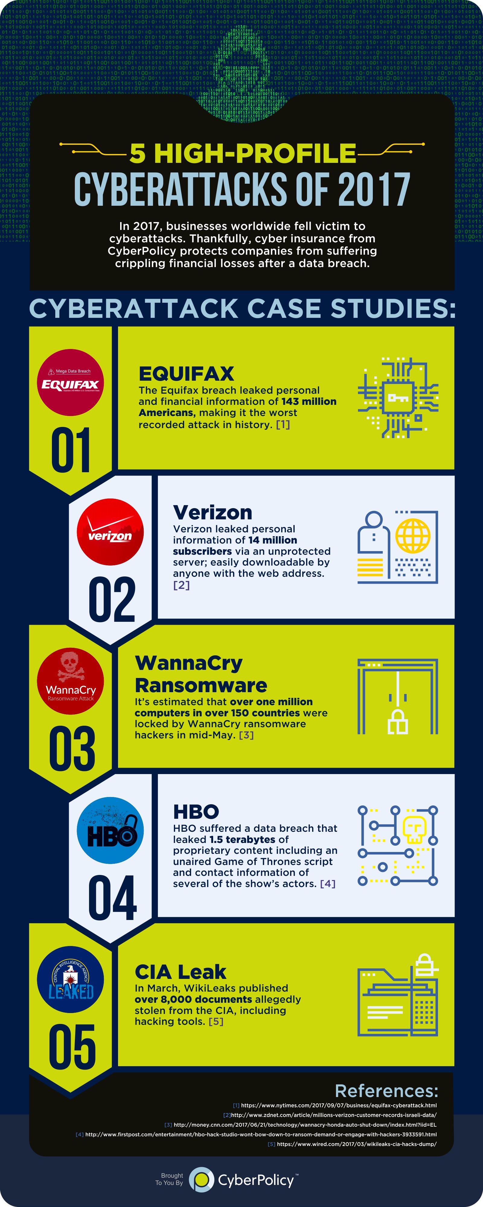 cyberpolicy_-_5_high-profile_cyberattacks_of_2017_-_infographic_b