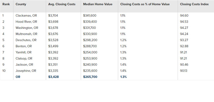closing-costs-graph