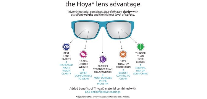 Discover the Durability and Style of Plastic Glasses Chains for Optimal  Vision Care - Hoya Vision