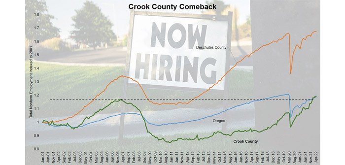 Crook County Comeback Complete