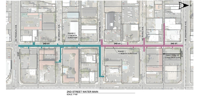 Path to Progress for Bend Midtown Crossings Project